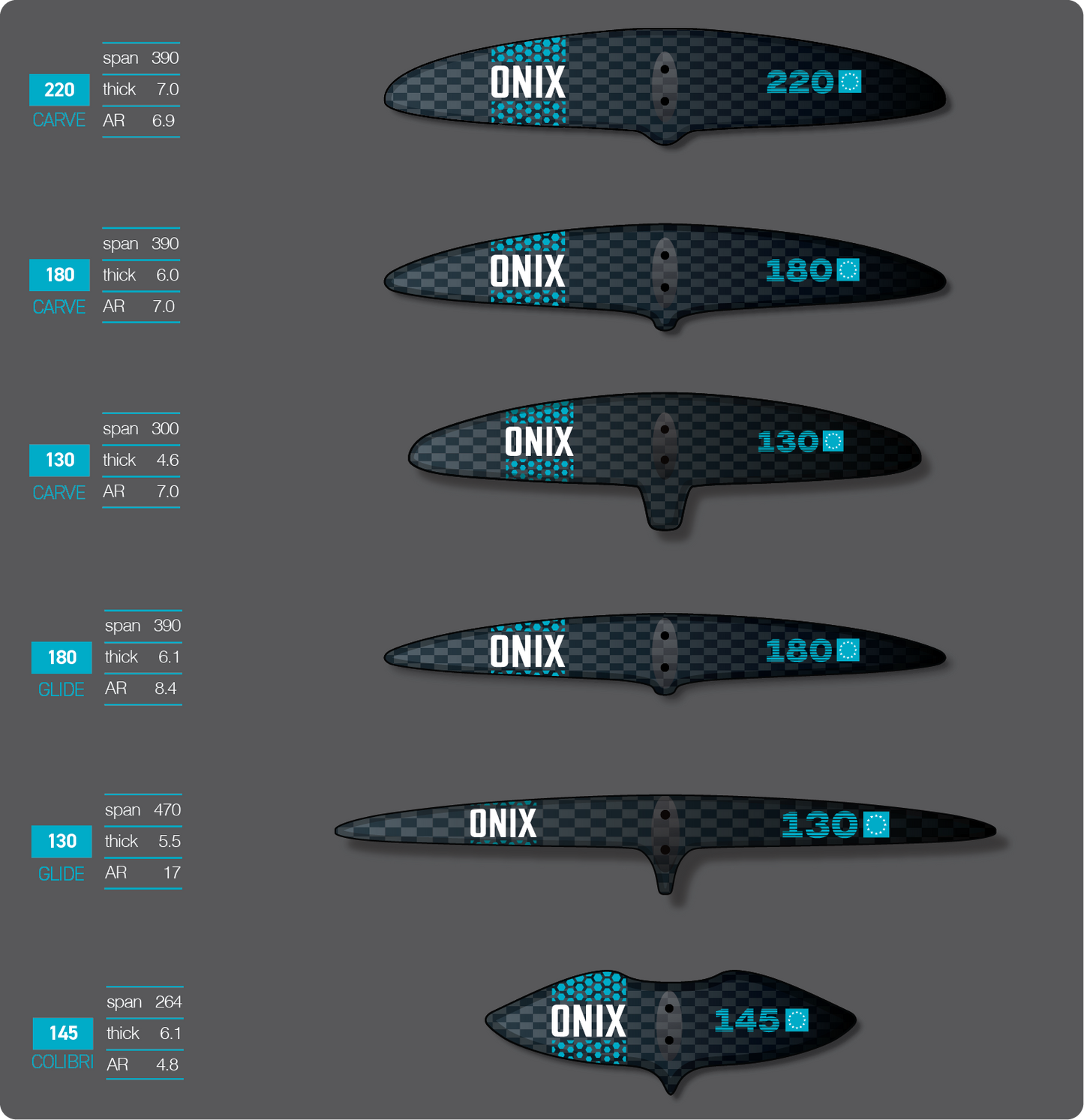 Stabilizers Collection