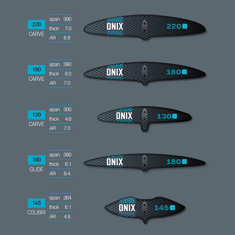 Stabilizers Collection