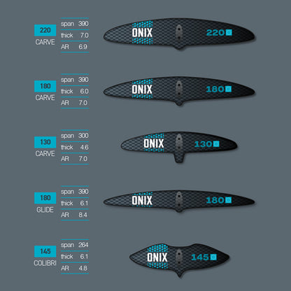 Stabilizers Collection